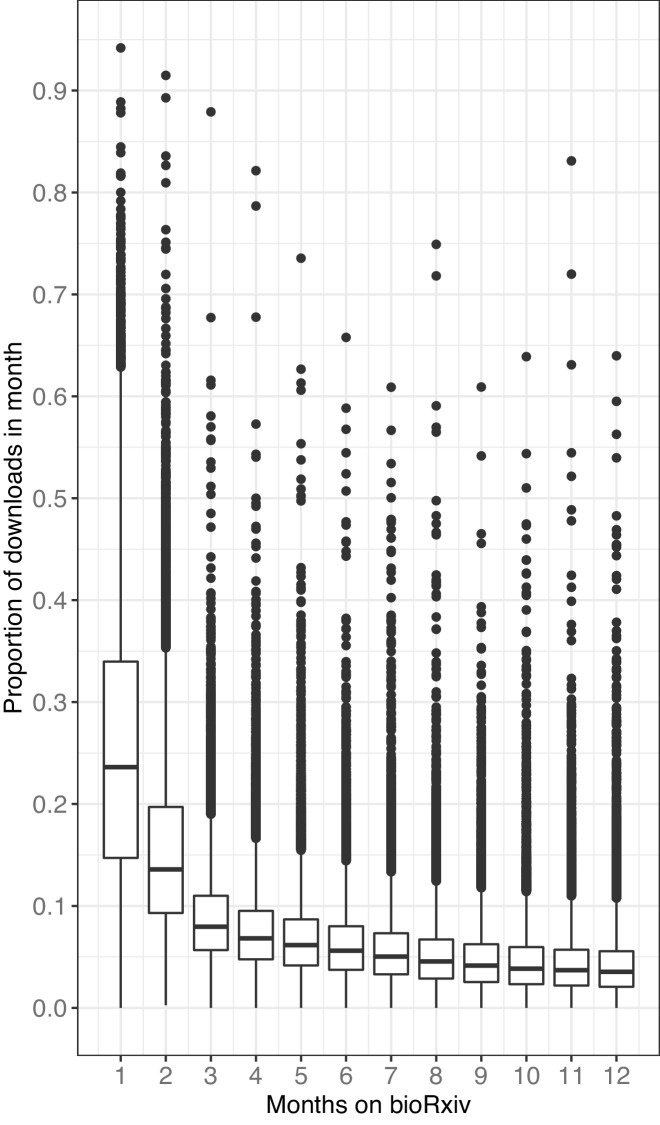 Figure 2—figure supplement 2.