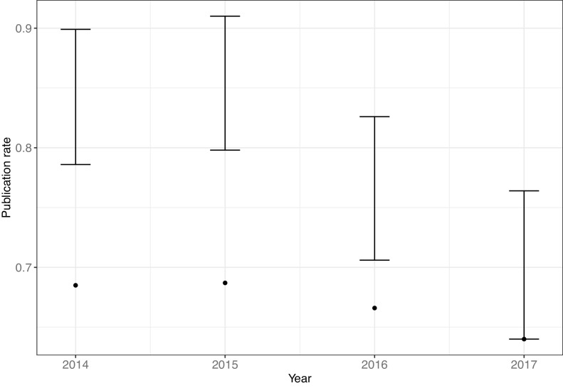 Figure 3—figure supplement 1.