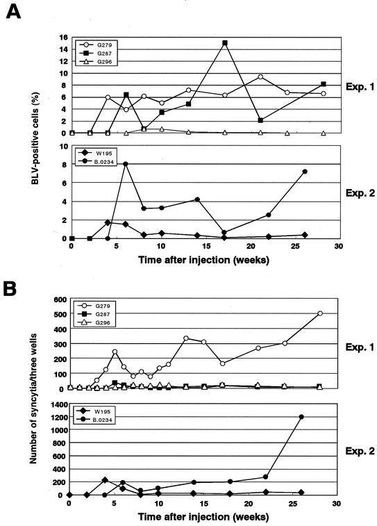 FIG. 6.