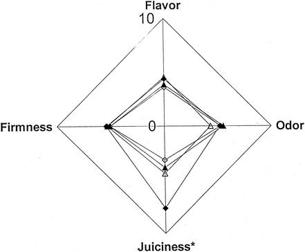 FIG. 5.