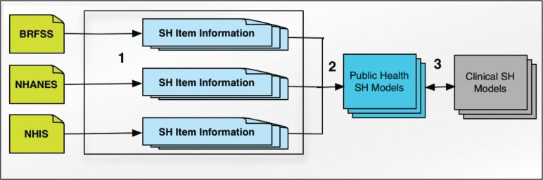 Figure 1: