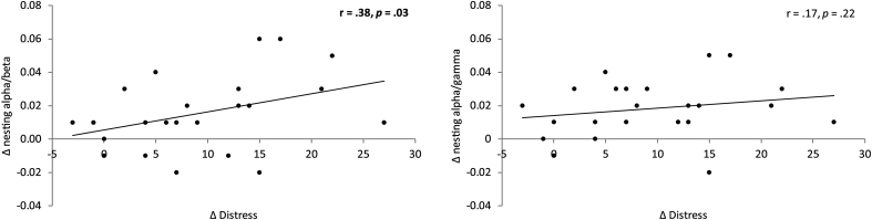 Fig. 5