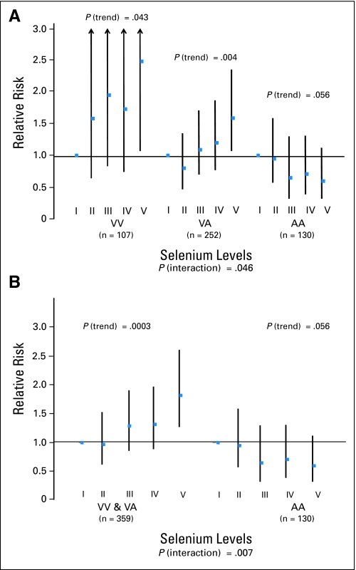 Fig 1.