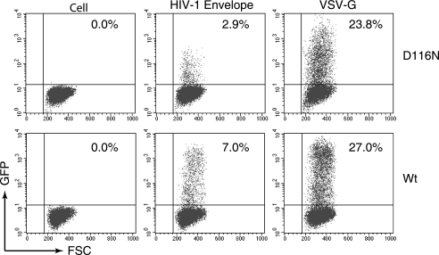 FIG. 3.