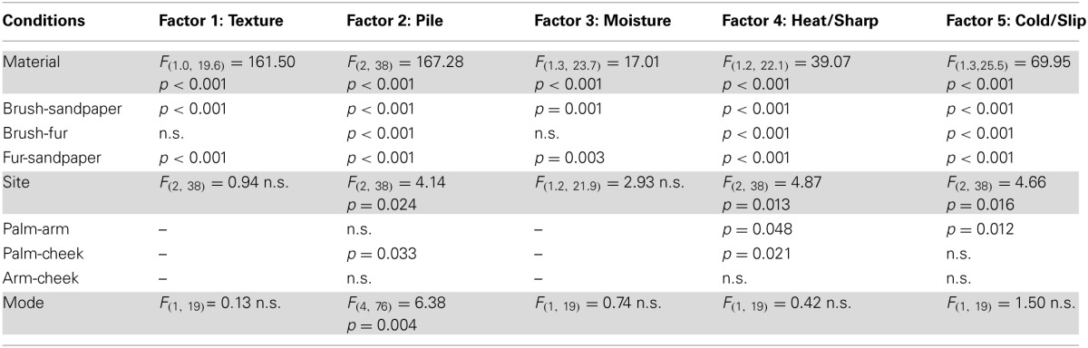 graphic file with name fnbeh-08-00034-i0001.jpg