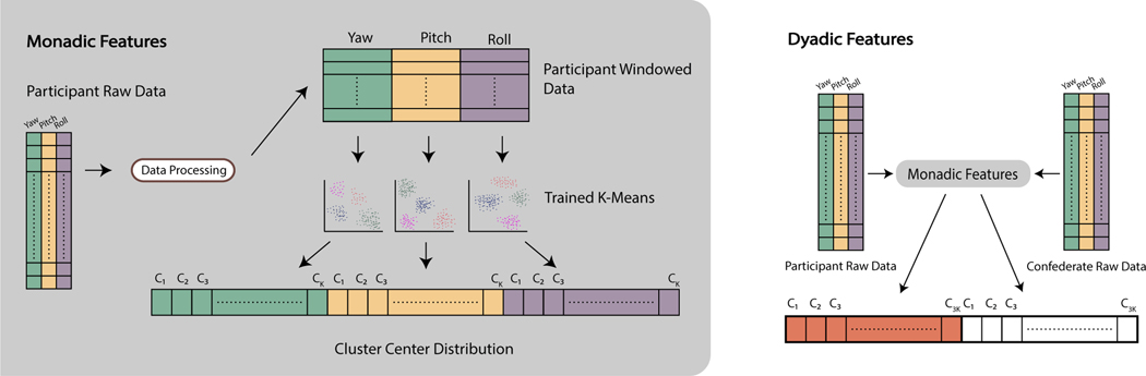 Figure 4: