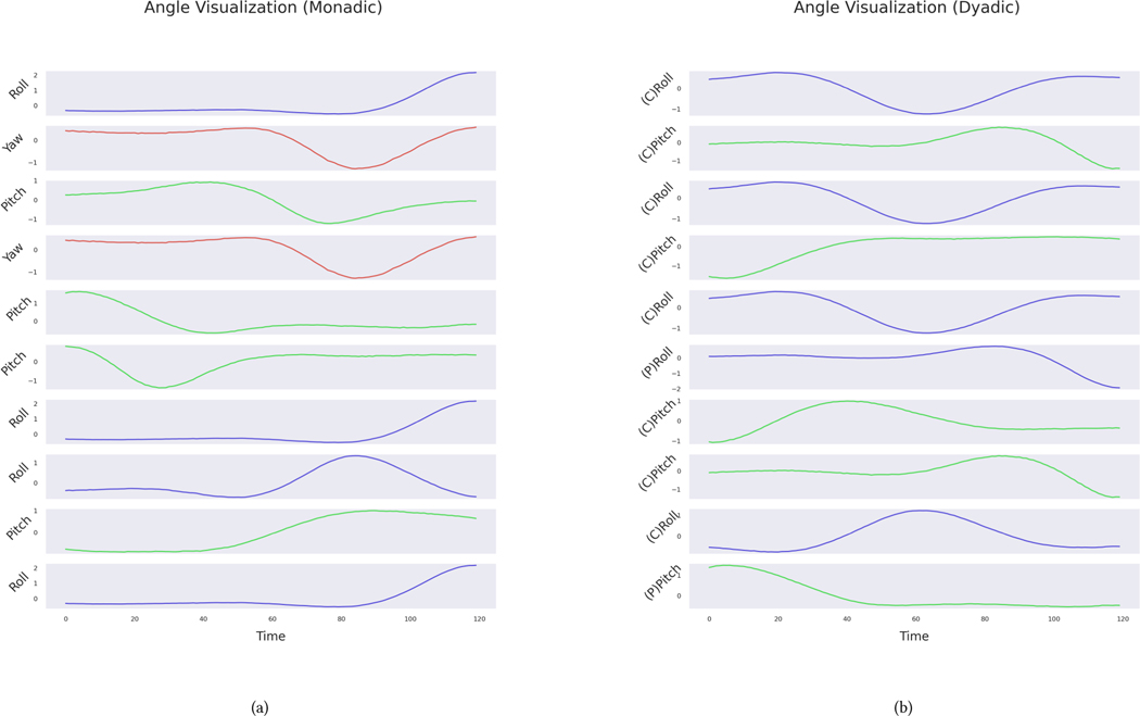 Figure 6: