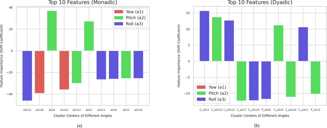 Figure 5: