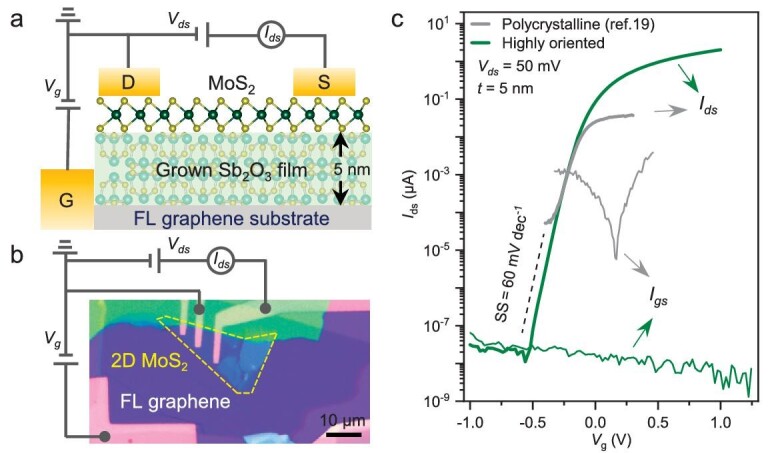 Figure 5.