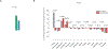 Extended Data Figure 2.