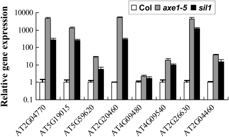 Figure 1.