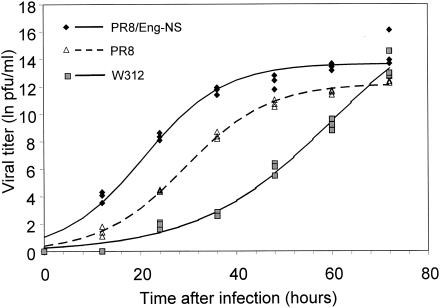 FIG. 4.