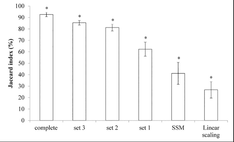 Fig 5