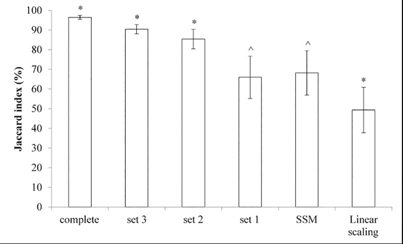 Fig 6