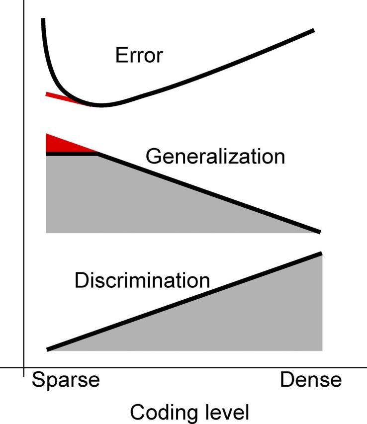 Figure 9.