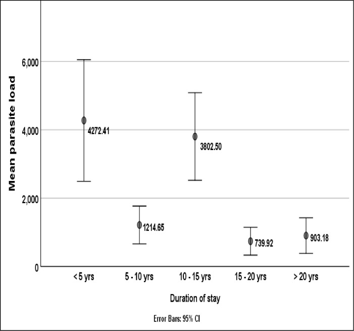 Fig 5