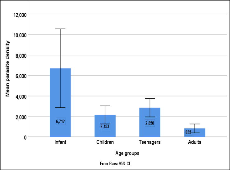 Fig 4