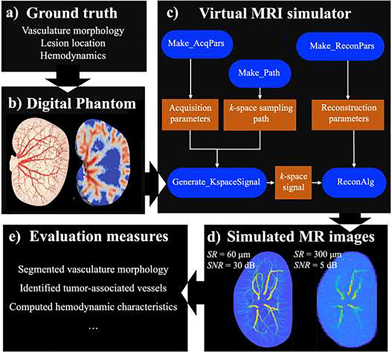 Figure 1: