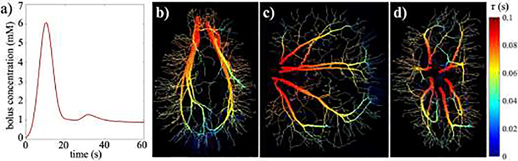 Figure 4: