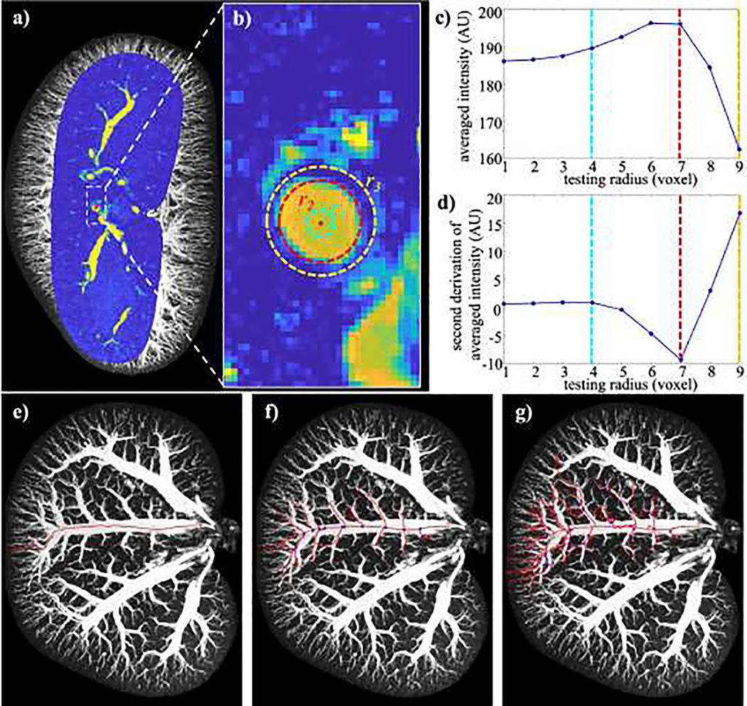 Figure 3: