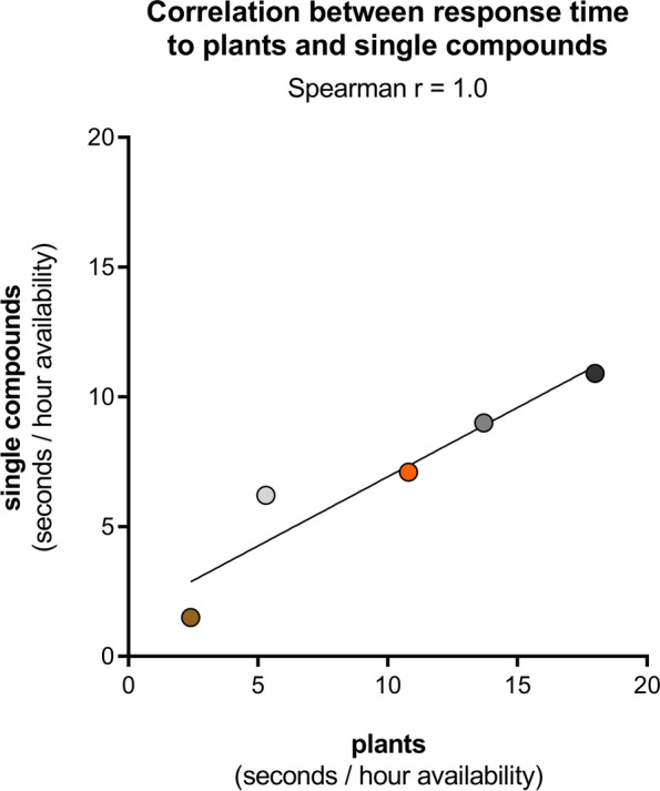 Fig. 15