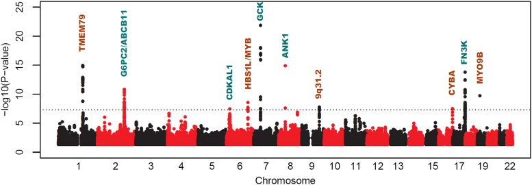 Figure 1