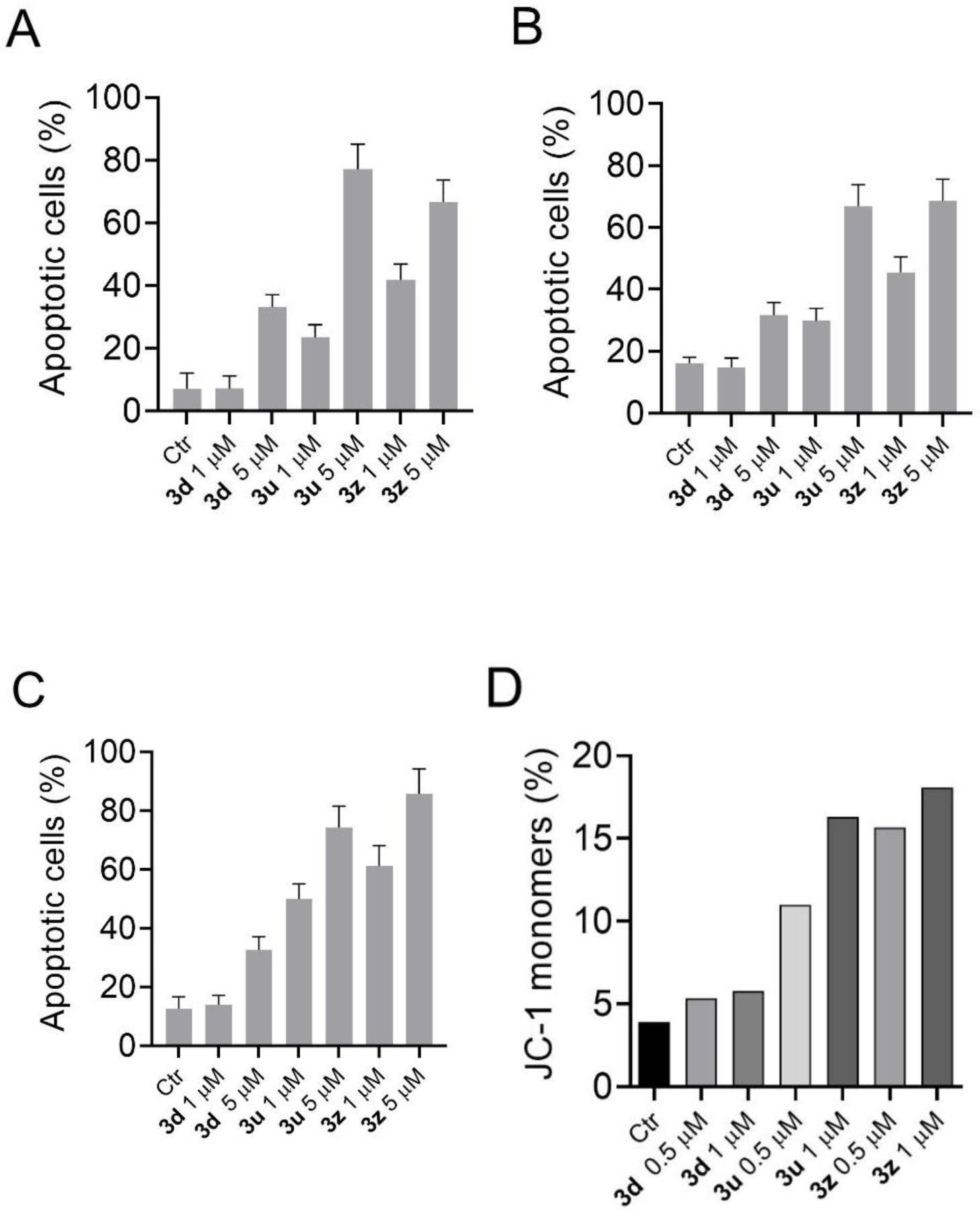 Figure 4.