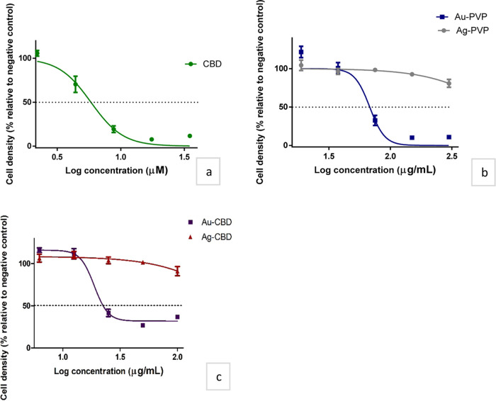 Figure 7