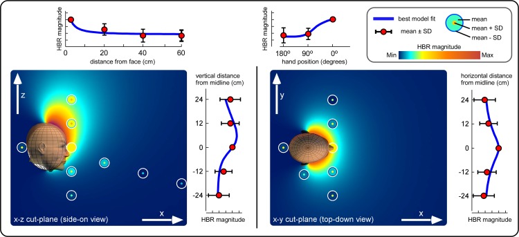 Fig. 3.