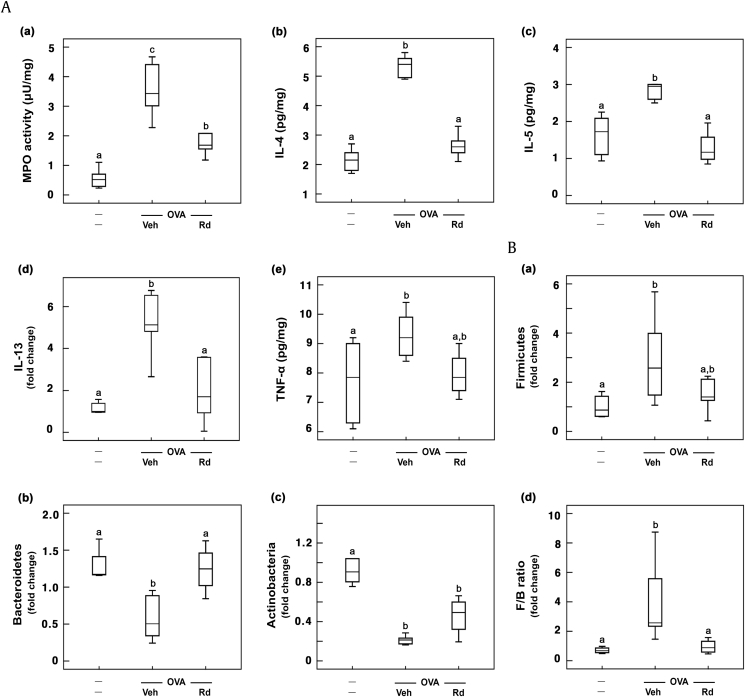 Fig. 7