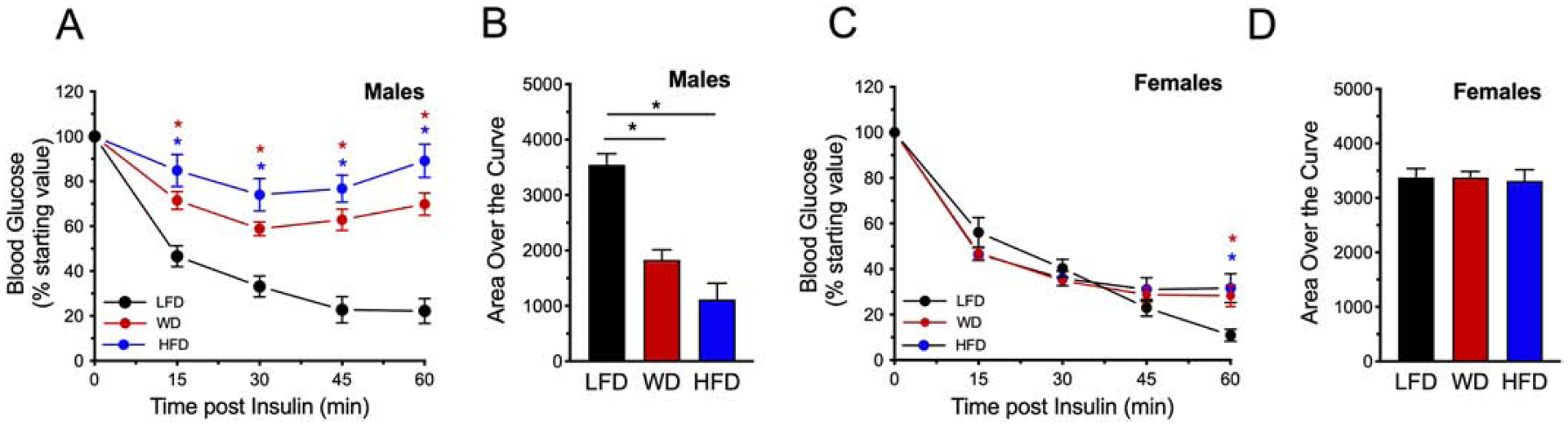 Figure 5: