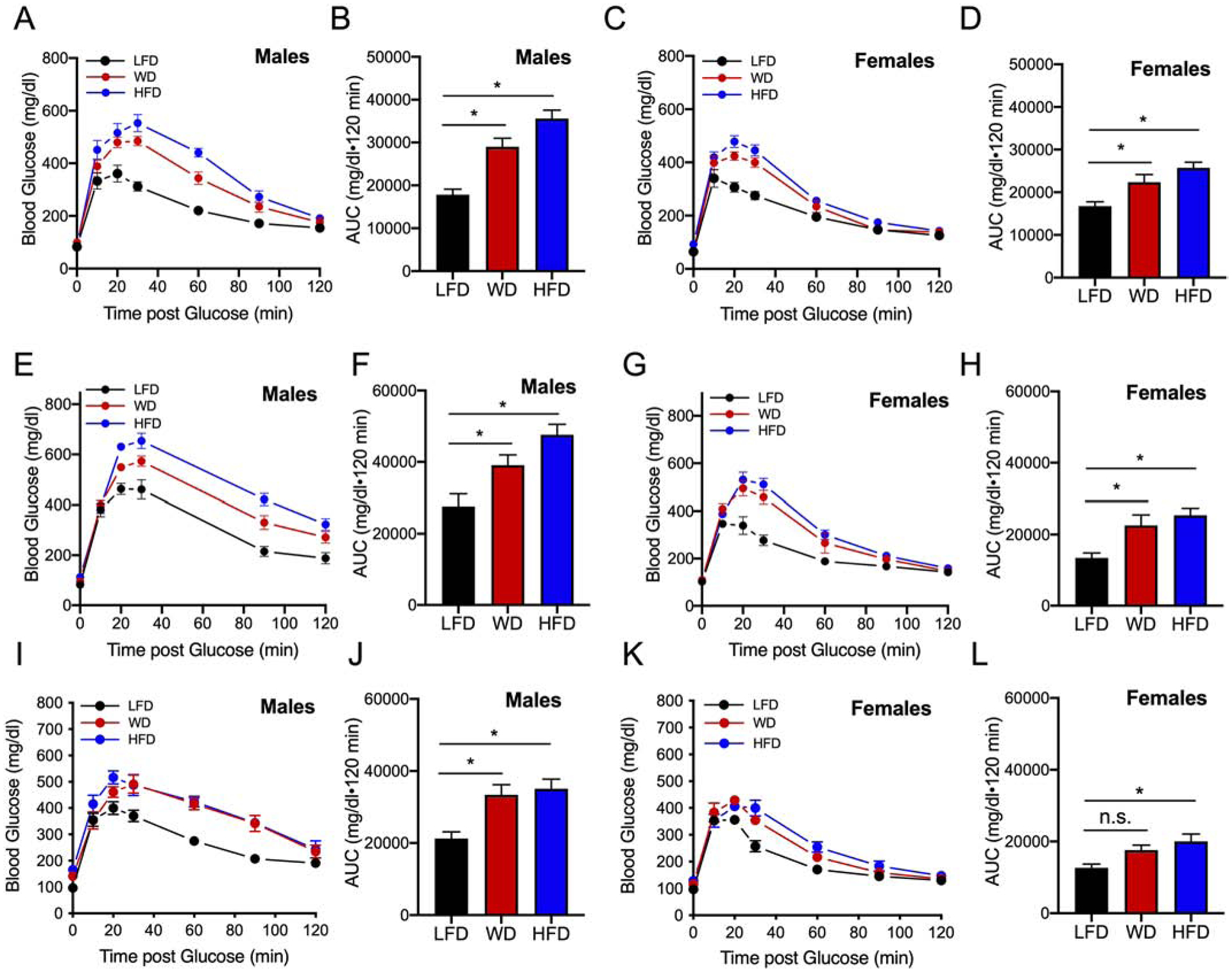 Figure 4: