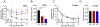 Figure 5: