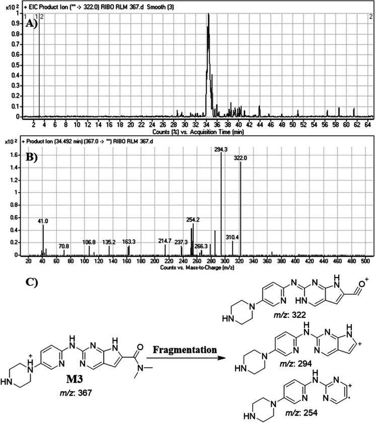 Fig. 7