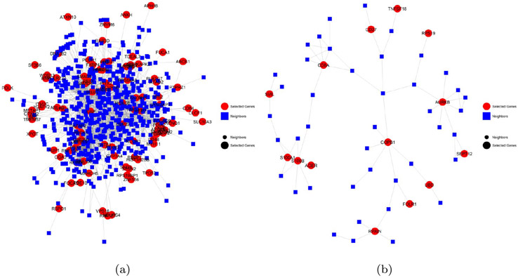 Figure 3: