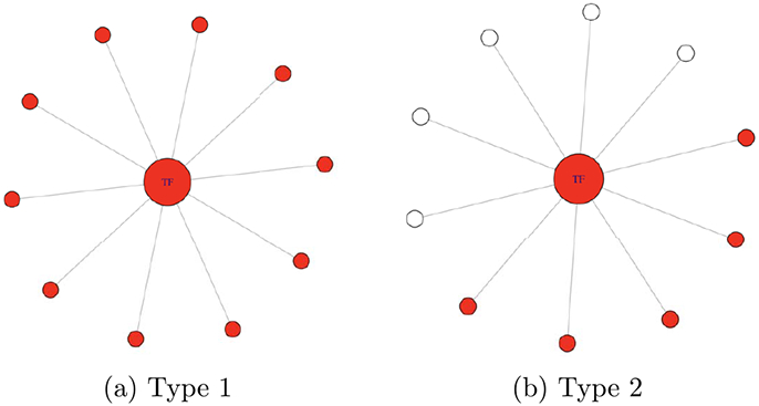 Figure 2: