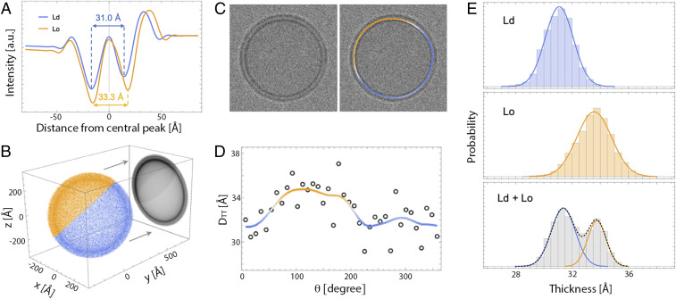 Fig. 3.