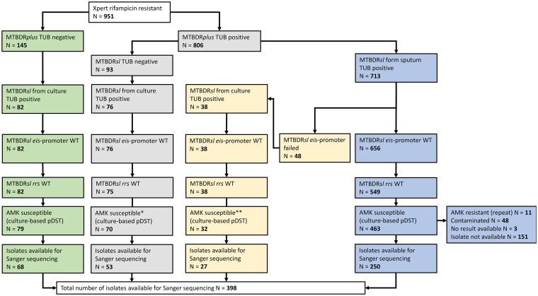 FIG 2