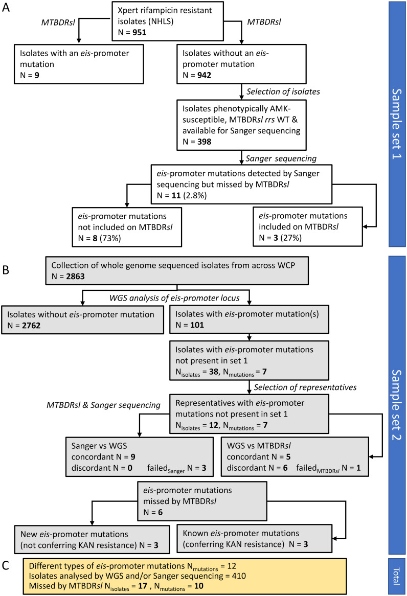 FIG 1