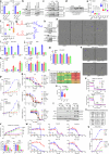 Extended Data Fig. 4