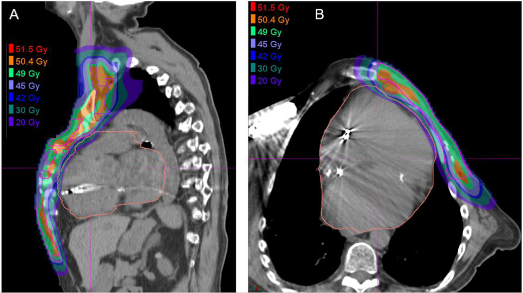 Figure 5: