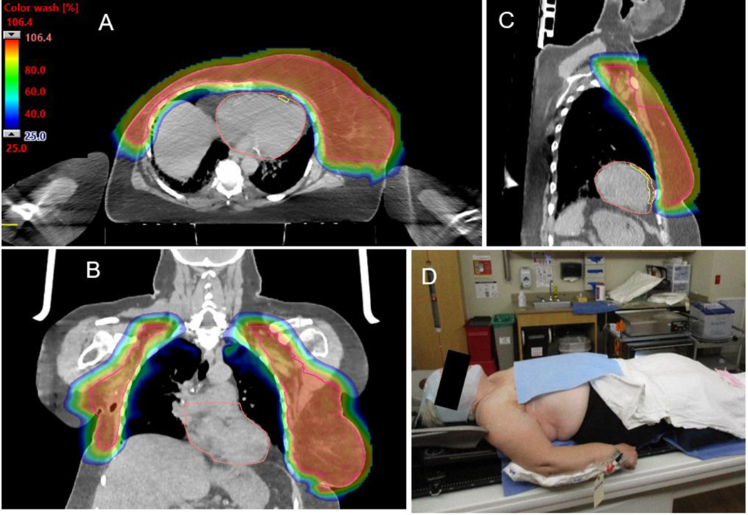 Figure 2: