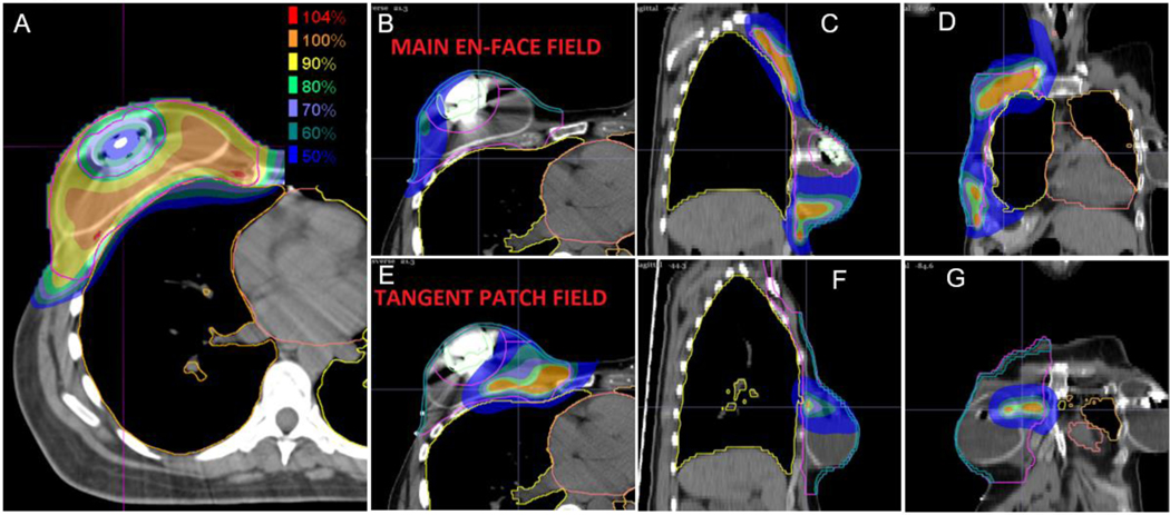 Figure 4: