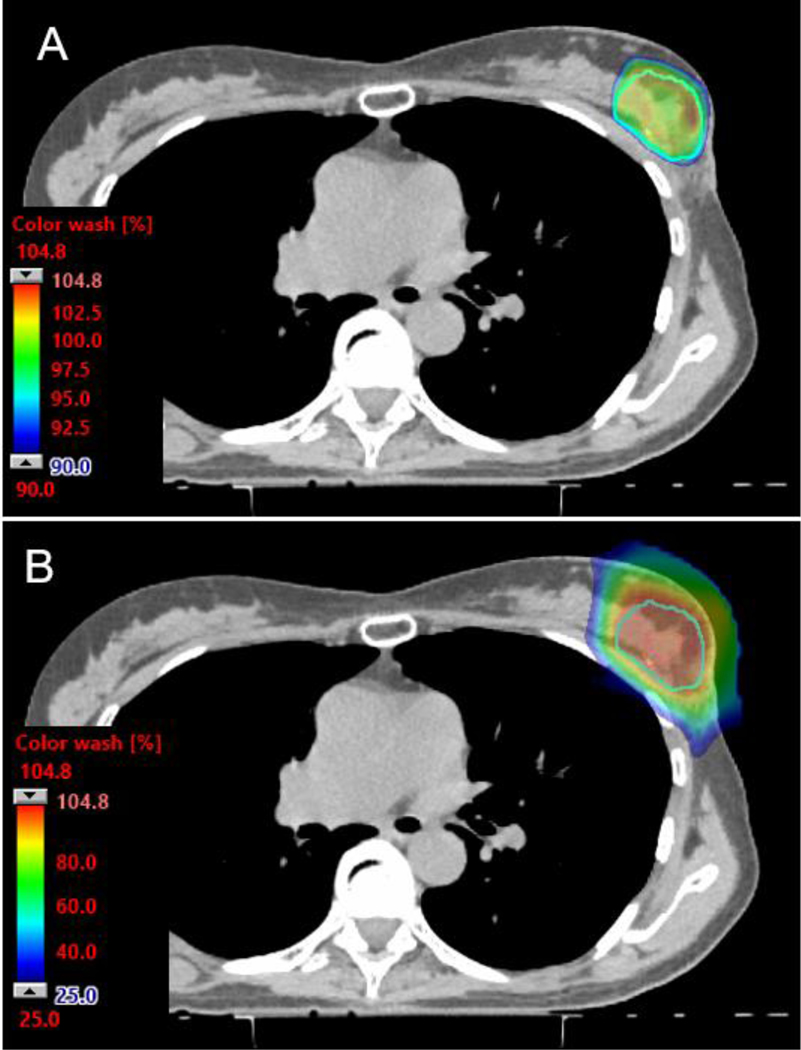 Figure 3: