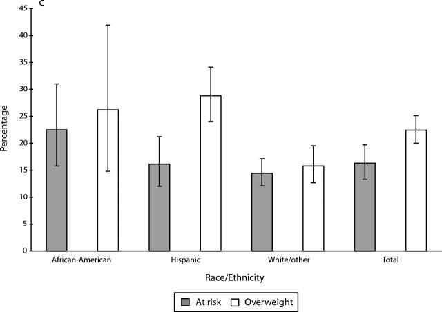 FIGURE 1—