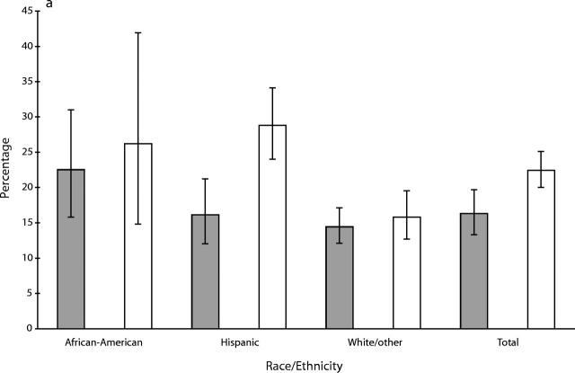 FIGURE 1—