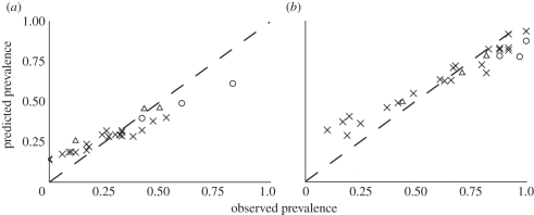 Figure 3.