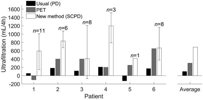 Figure 1 —