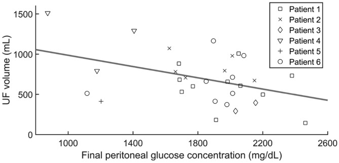 Figure 2 —