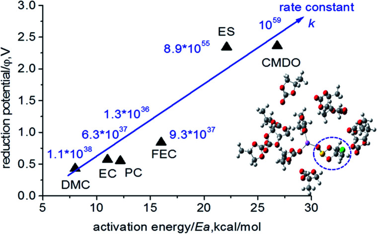 graphic file with name d0ra01412e-ga.jpg